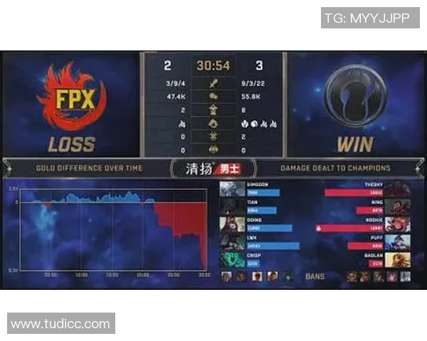 DOTA2战术解析:深入探讨FPX战队的游戏节奏与策略运用 DOTA2战术解析:深入探讨FPX战队的游戏节奏与策略运用