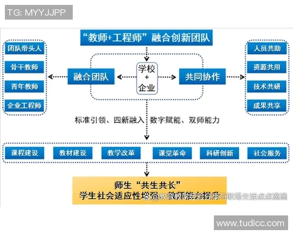 以个人项目为核心推动力，探索创业与创新的融合与实践路径
