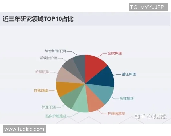 以心肺功能为核心的健康管理策略及其对全身健康的影响研究
