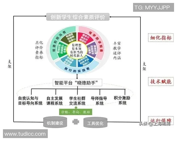 基于个人兴趣与技能发展打造独特创新项目探索路径与实践分析